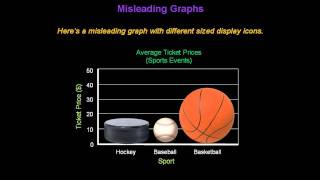 Identifying Misleading Graphs  Konst Math [upl. by Nava]