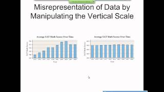 Elementary Statistics Graphical Misrepresentations of Data [upl. by Yerffoj]