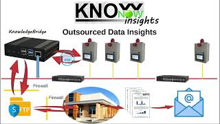 KnowNow  Step 3  Insights [upl. by Giuseppe]